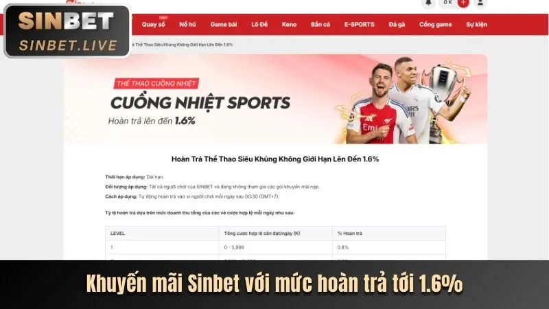 Đặc điểm nổi bật của nền tảng fu88 info